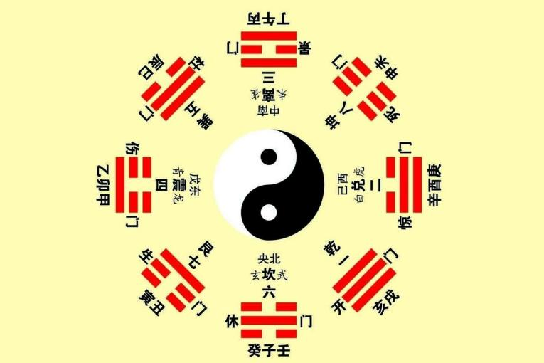 kinh dịch trung hoa